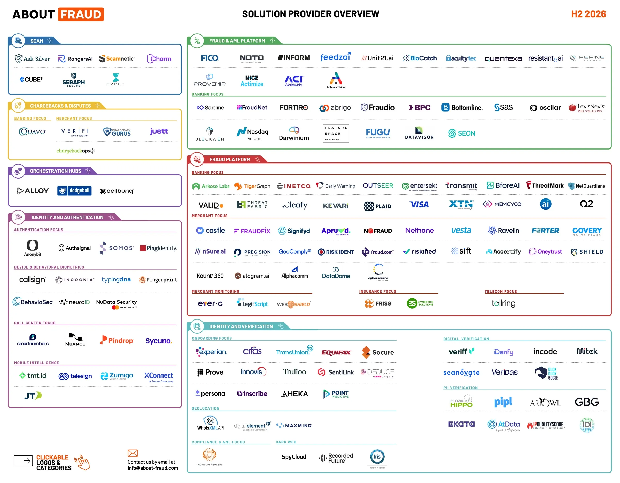 About Fraud’s H2 2026 Solution Provider Overview: a map of fraud-prevention vendor logos grouped by category, with Heka listed under Identity and Verification, Onboarding focus.