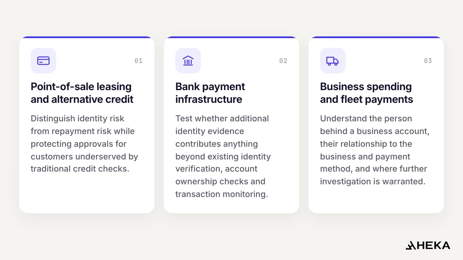 Three cards showing how the same identity questions apply across business models. Point-of-sale leasing and alternative credit: distinguish identity risk from repayment risk while protecting approvals for customers underserved by traditional credit checks. Bank payment infrastructure: test whether additional identity evidence contributes anything beyond existing identity verification, account ownership checks and transaction monitoring. Business spending and fleet payments: understand the person behind a business account, their relationship to the business and payment method, and where further investigation is warranted.
