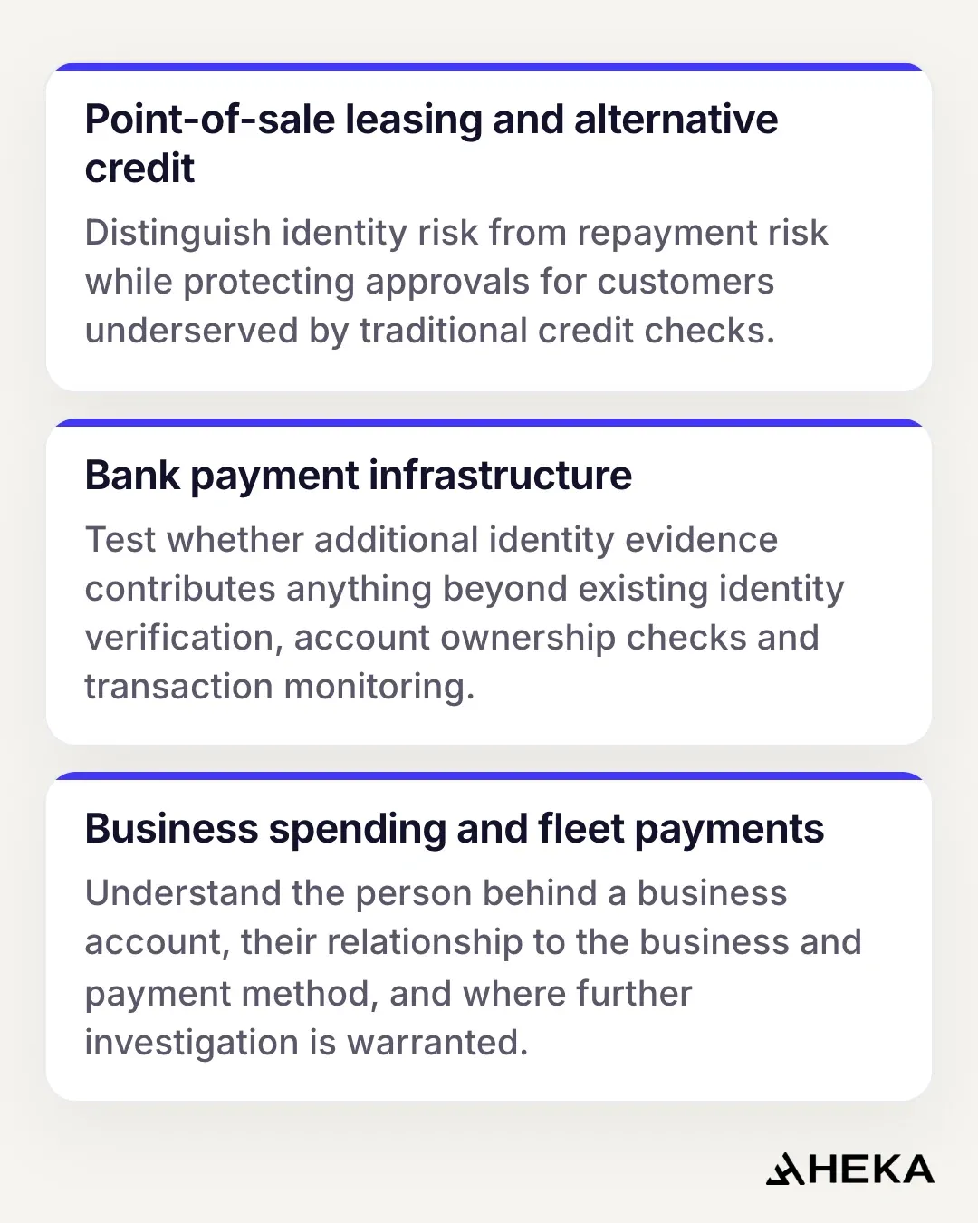 Three cards showing how the same identity questions apply across business models. Point-of-sale leasing and alternative credit: distinguish identity risk from repayment risk while protecting approvals for customers underserved by traditional credit checks. Bank payment infrastructure: test whether additional identity evidence contributes anything beyond existing identity verification, account ownership checks and transaction monitoring. Business spending and fleet payments: understand the person behind a business account, their relationship to the business and payment method, and where further investigation is warranted.